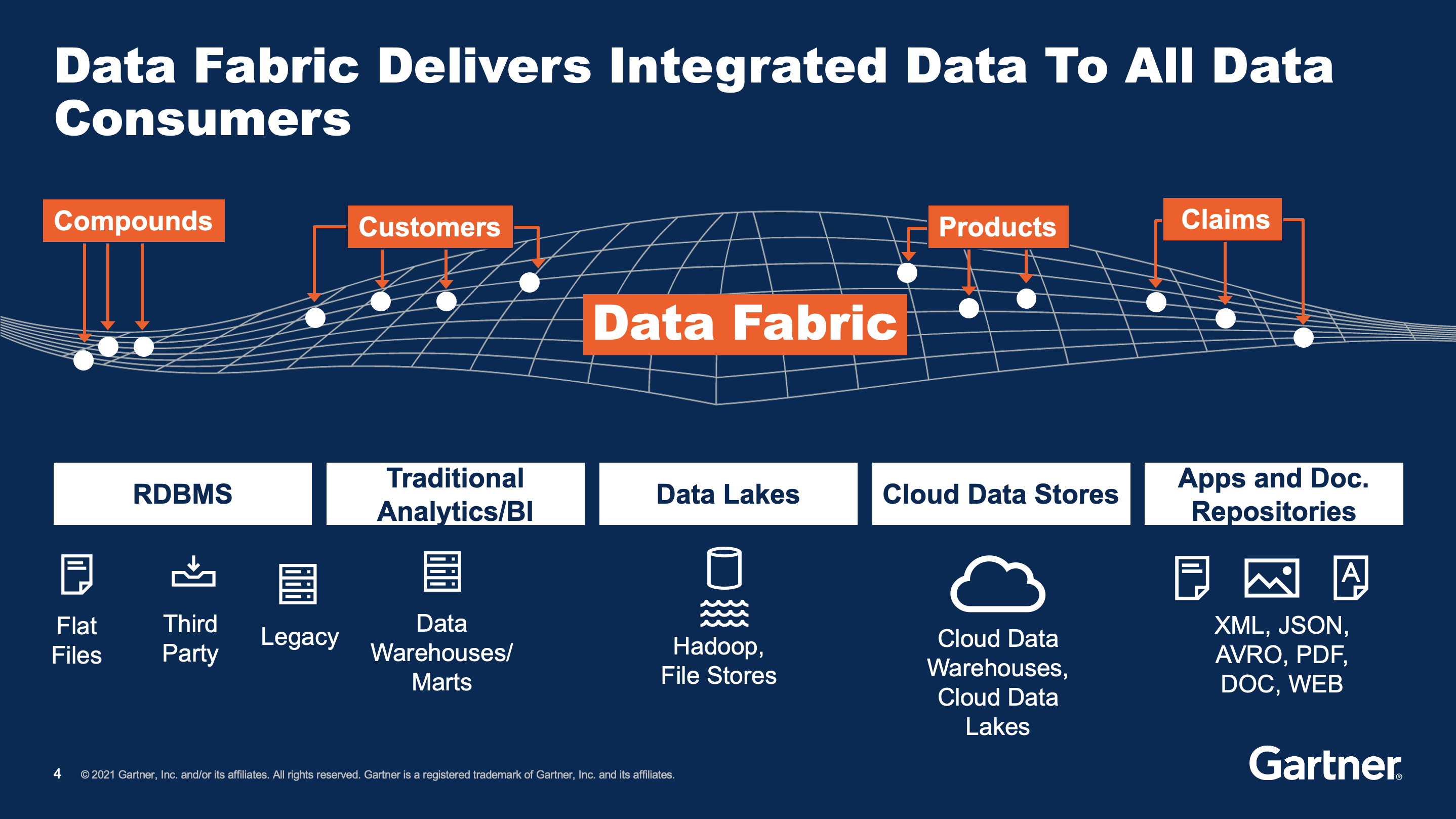 What Is Data Fabric Modern Enterprise Data Architecture